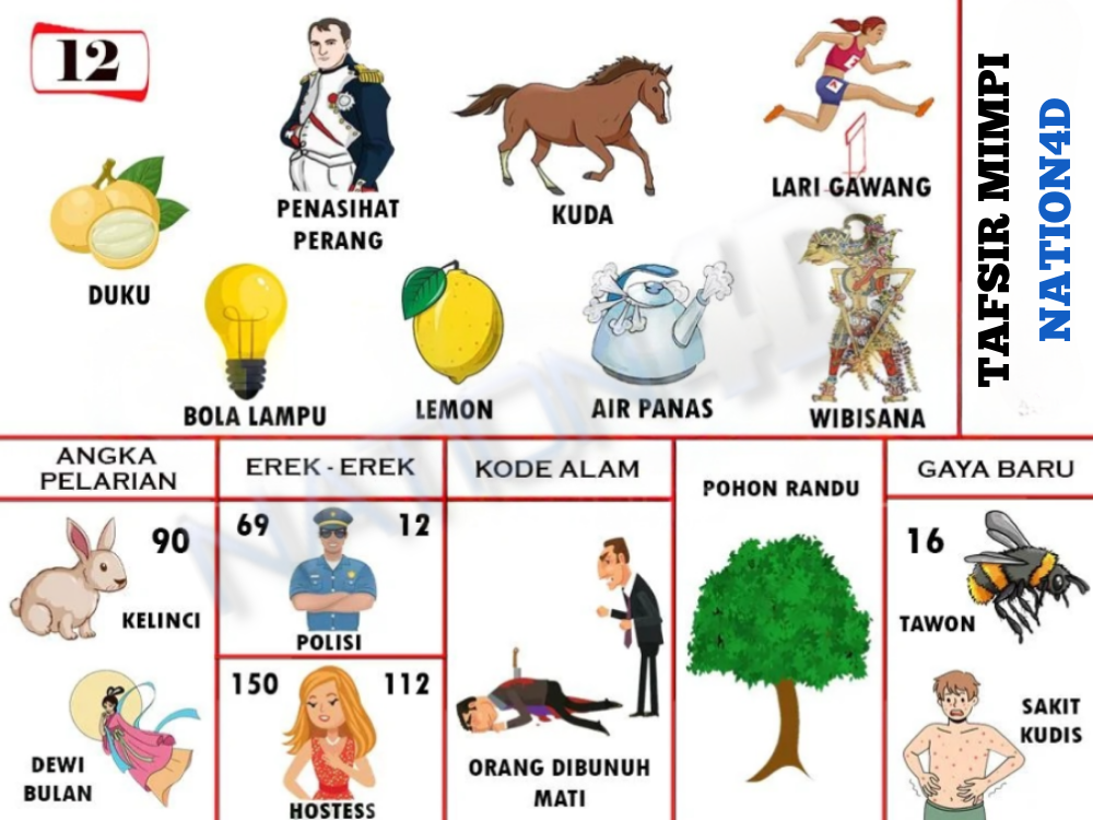 Buku Mimpi 12