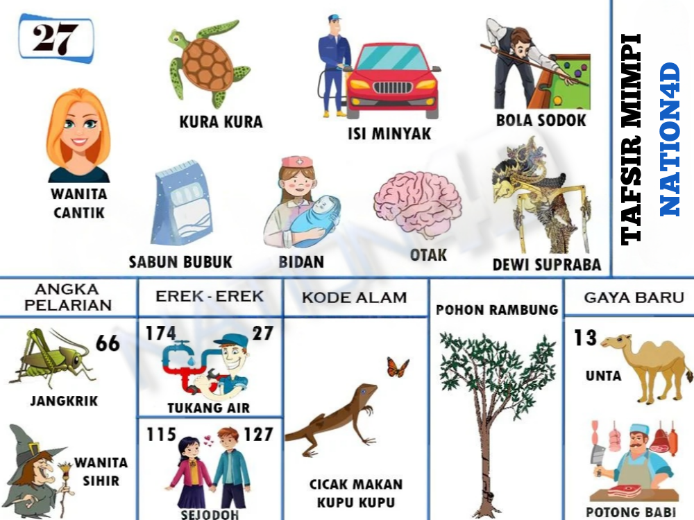 Buku Mimpi 27