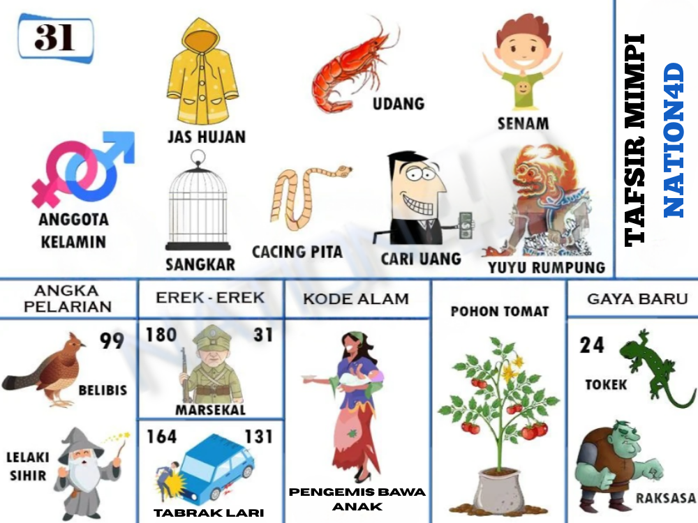 Buku Mimpi 31