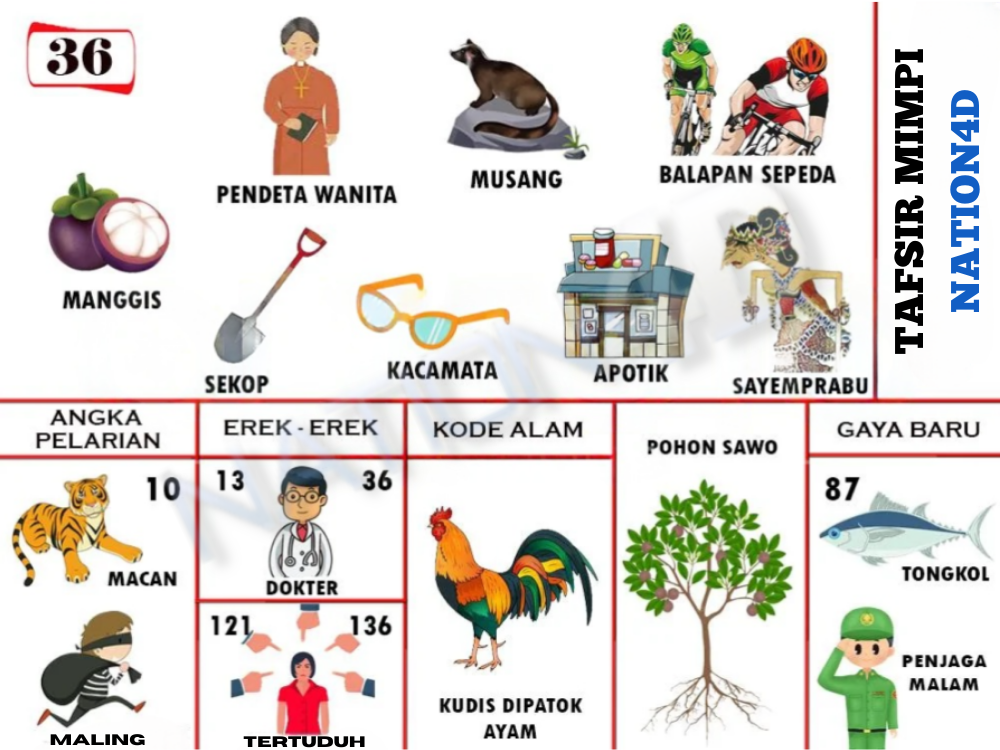 Buku Mimpi 36