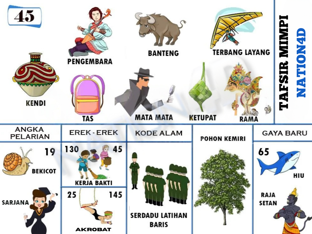 Buku Mimpi 45