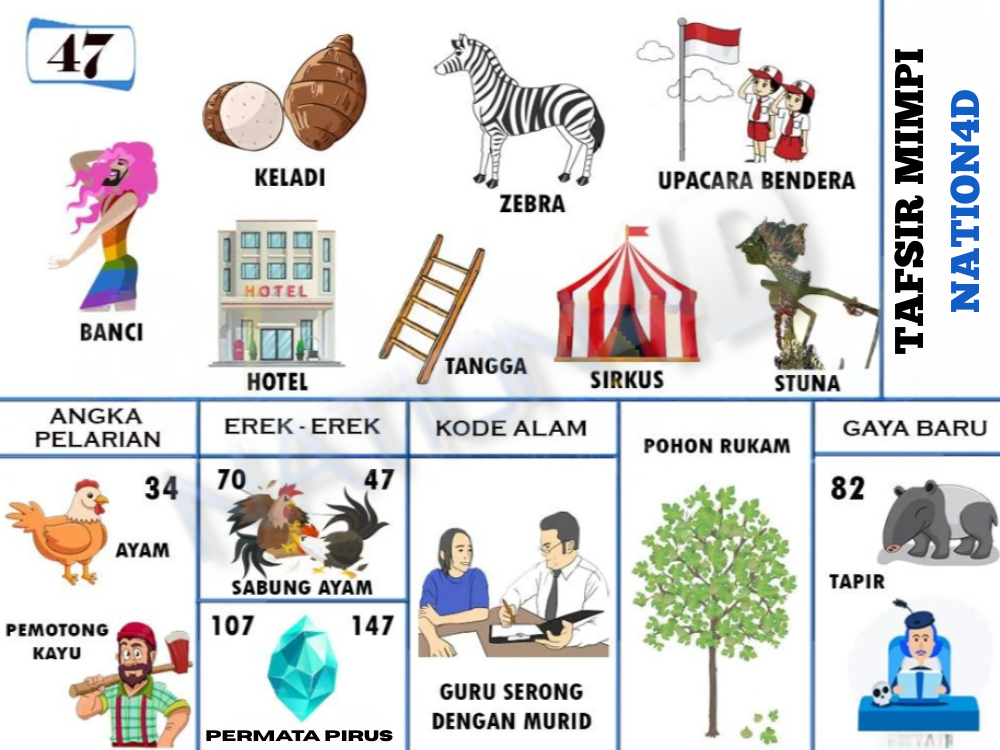 Buku Mimpi 47