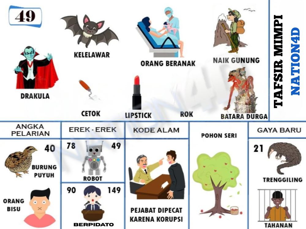 Buku Mimpi 49
