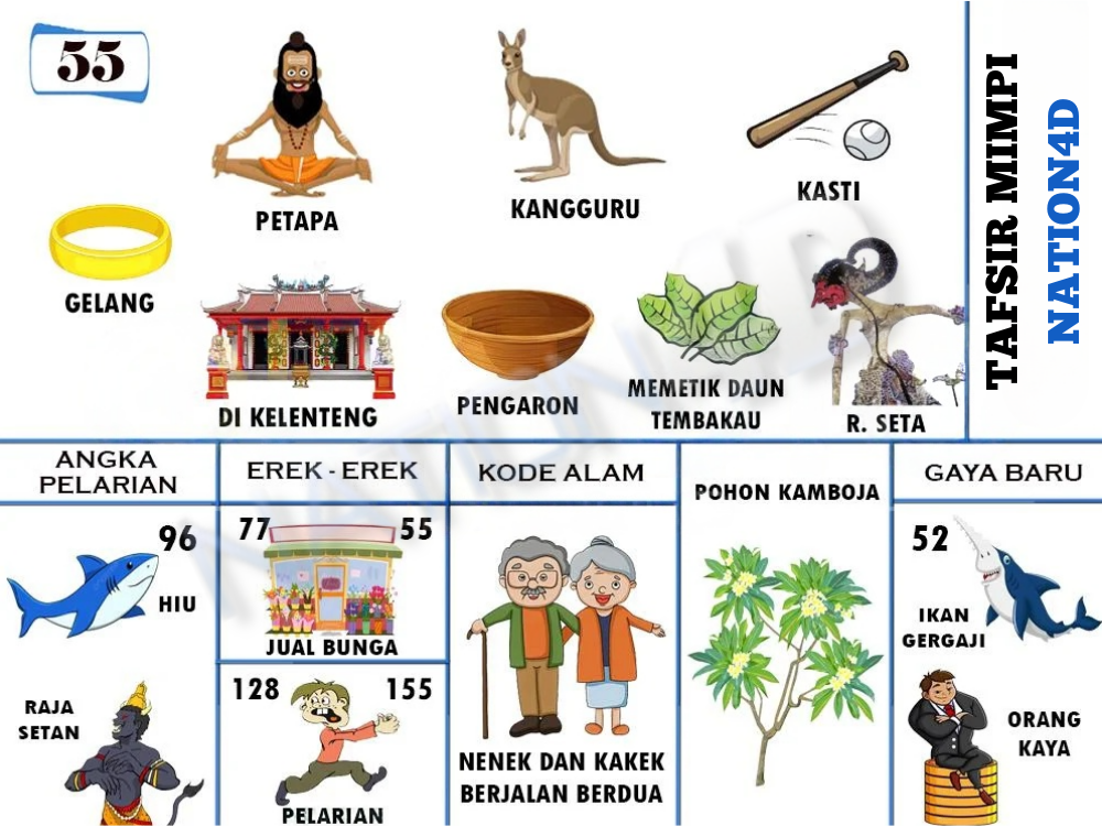 Buku Mimpi 55