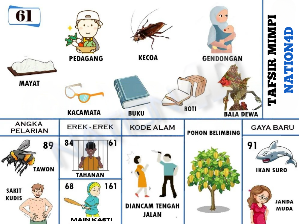 Buku Mimpi 61
