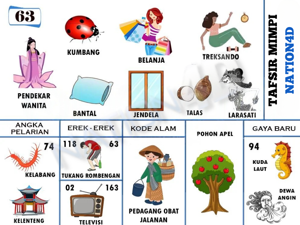 Buku Mimpi 63