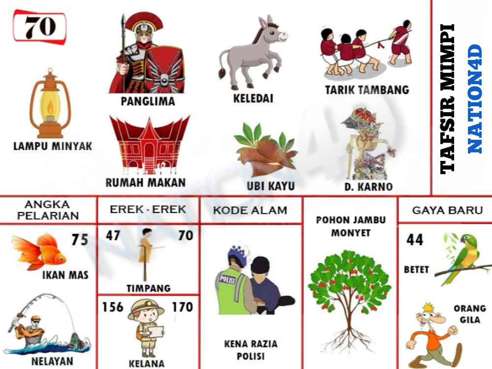Buku Mimpi 70