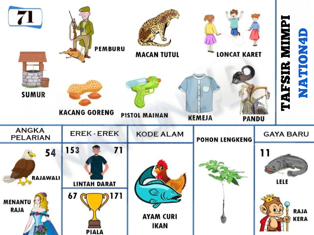 Buku Mimpi 71