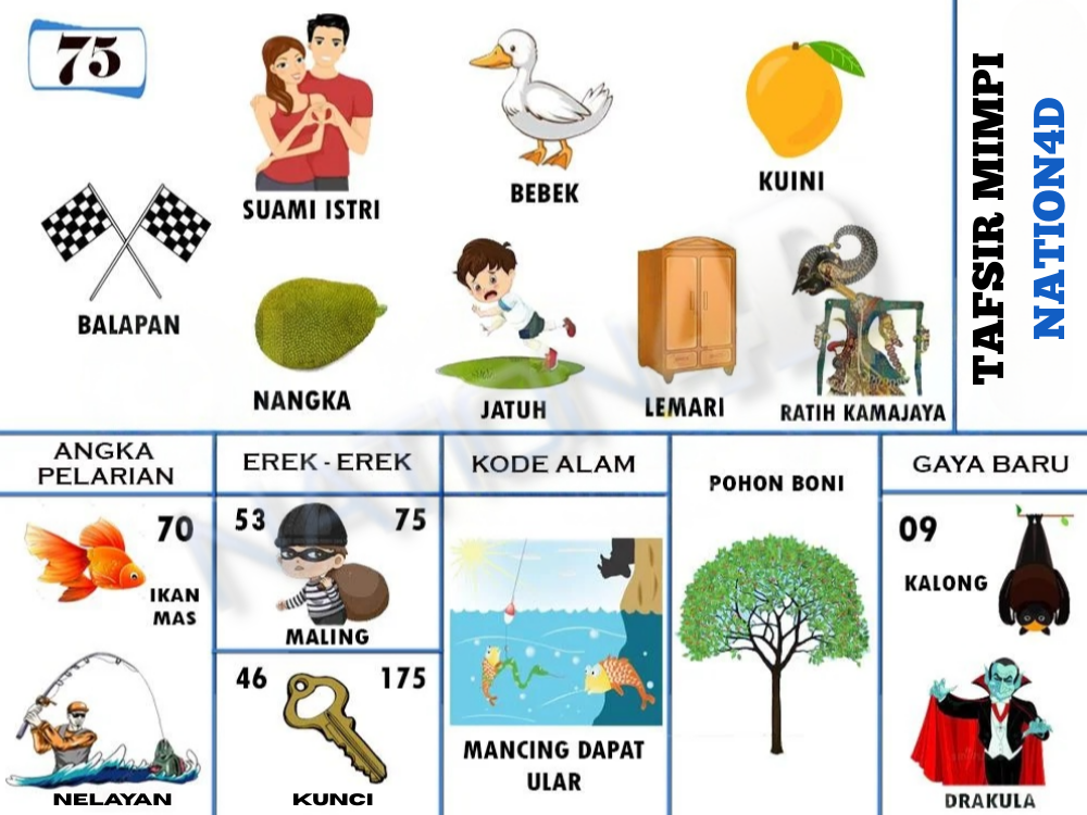 Buku Mimpi 75