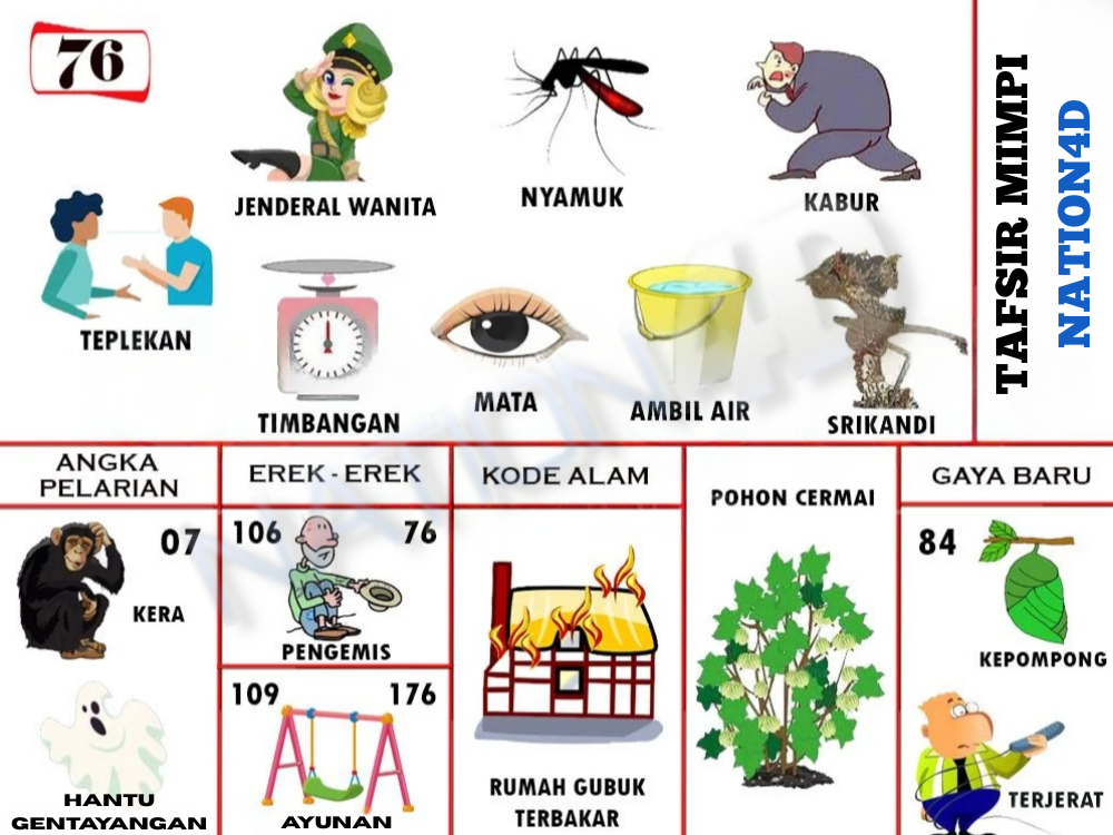 Buku Mimpi 76