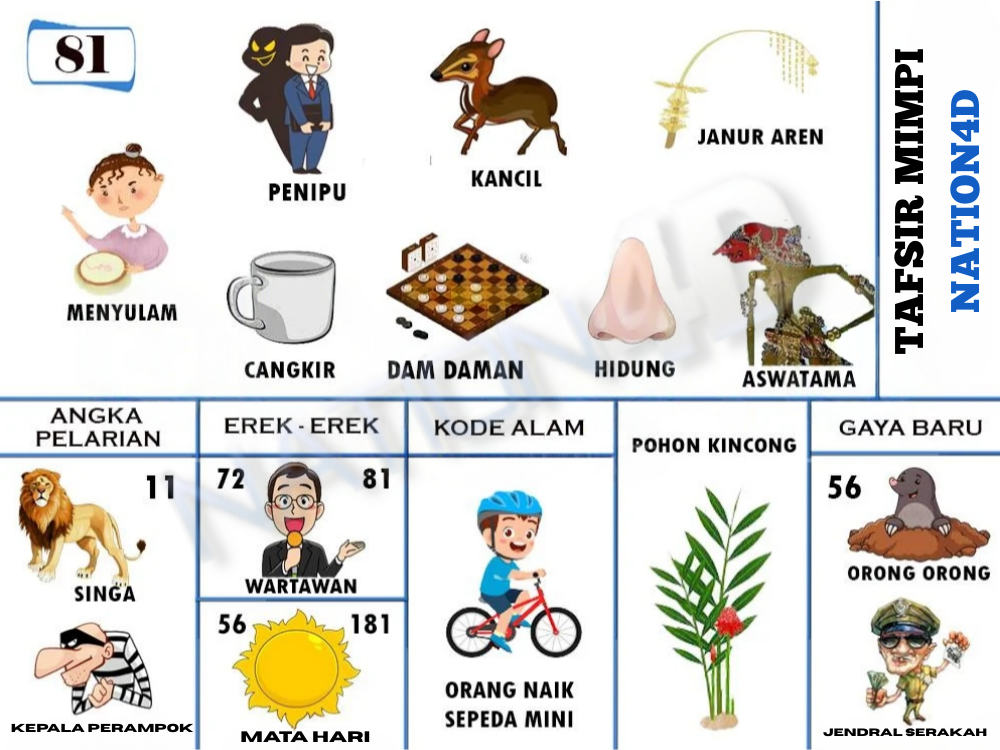 Buku Mimpi 81