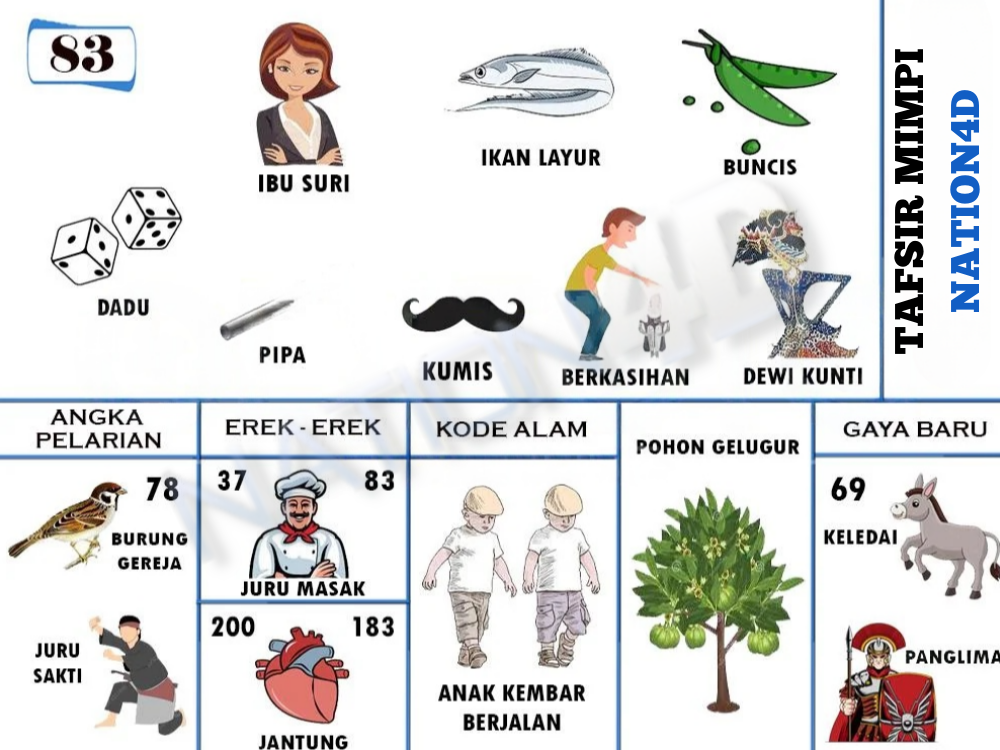 Buku Mimpi 83