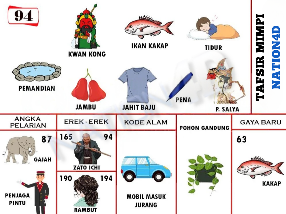 Buku Mimpi 94