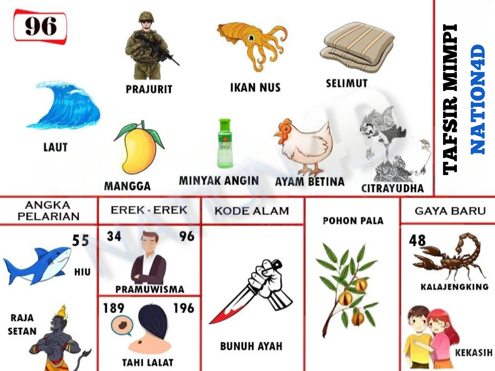 Buku Mimpi 96