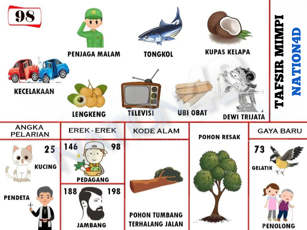 Buku Mimpi 98